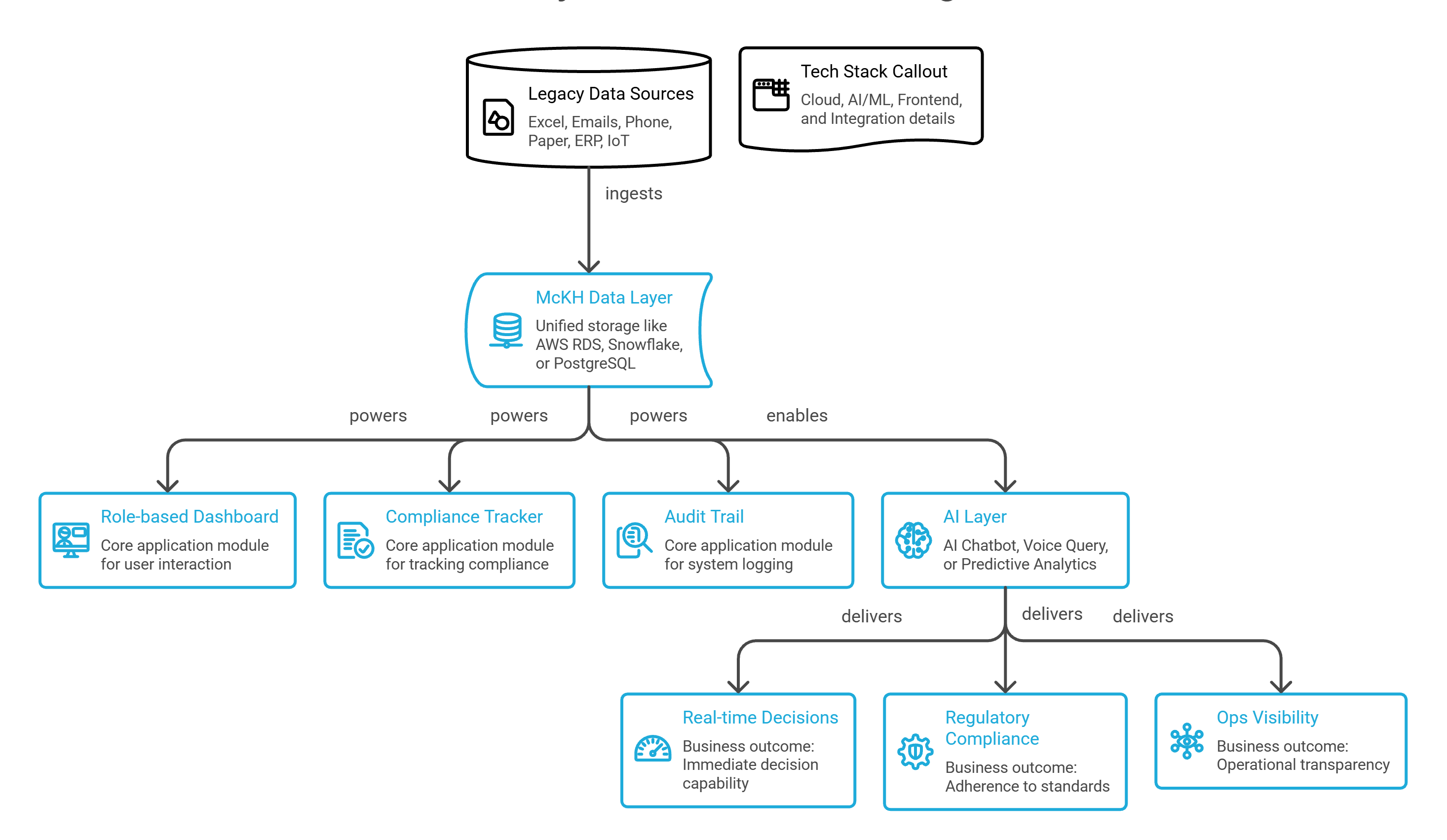Architecture Diagram